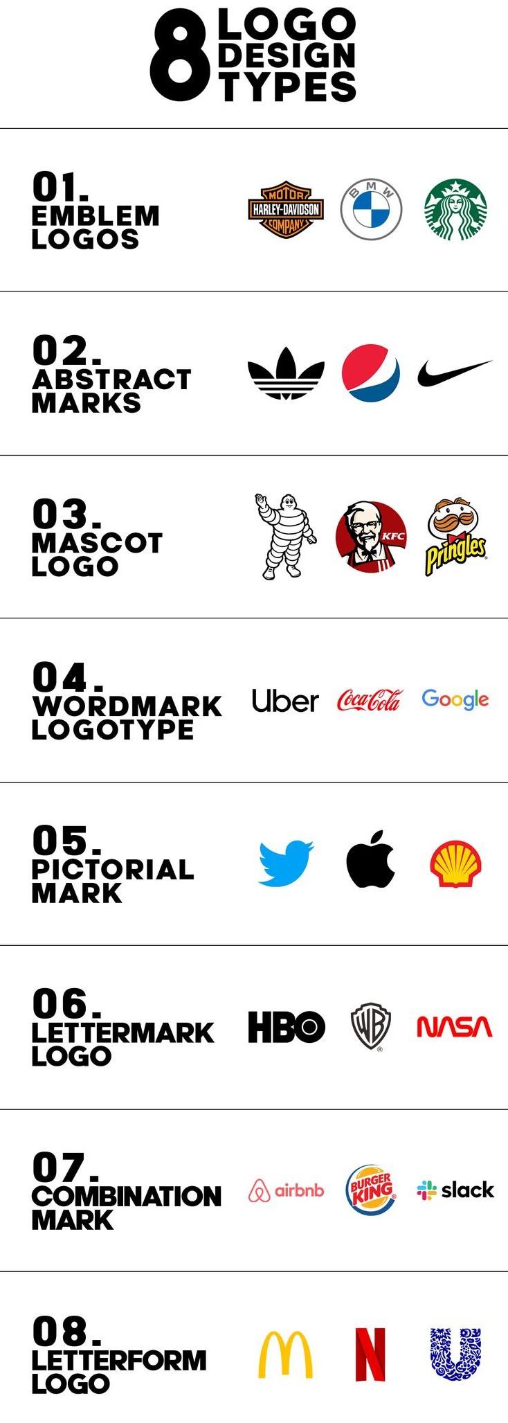 8 Logo Design Types Infographic Every Designer Should Know Graphic Design Inspiration and Tips (1)